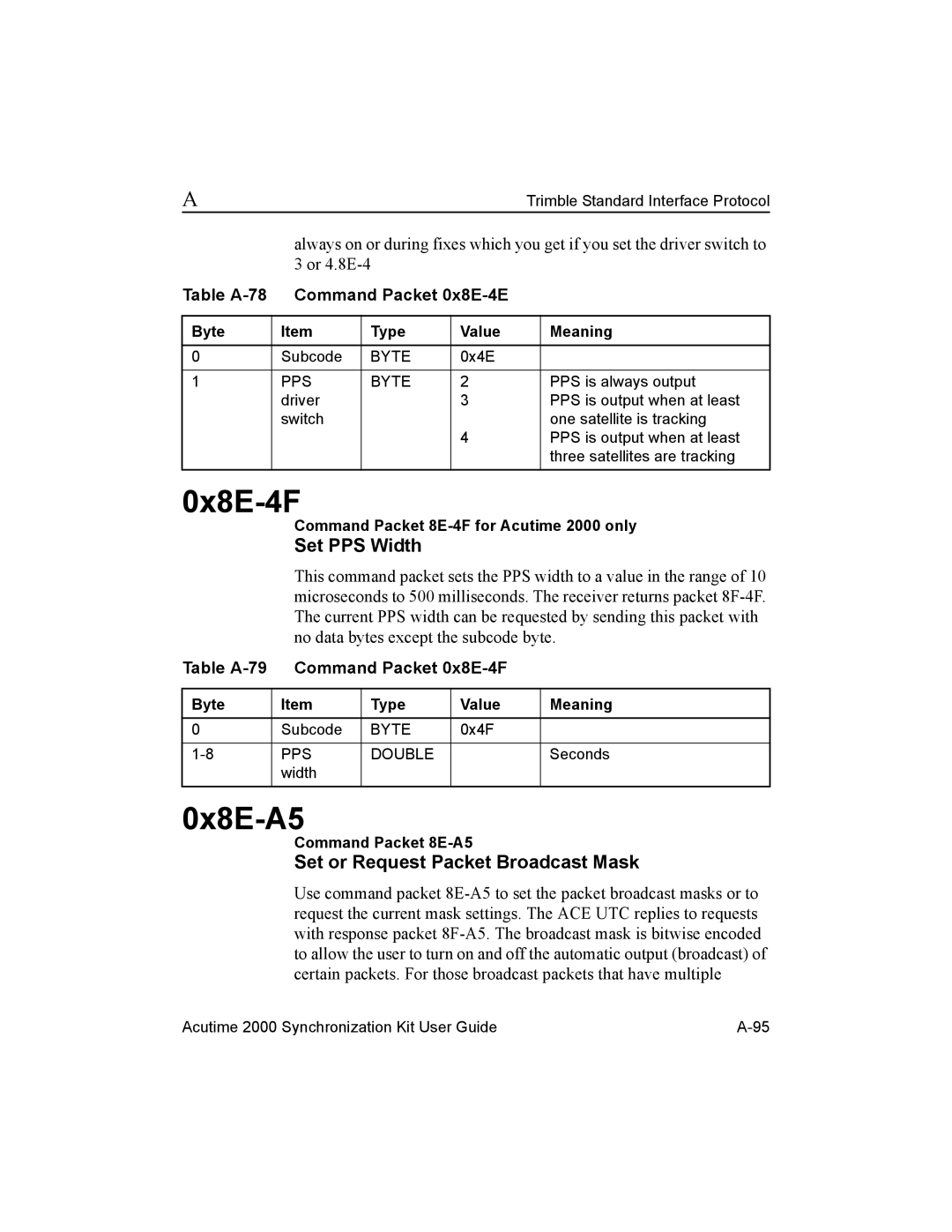 Trimble Outdoors AcutimeTM2000 Synchronization Kit 0x8E-4F, 0x8E-A5, Set PPS Width, Set or Request Packet Broadcast Mask 