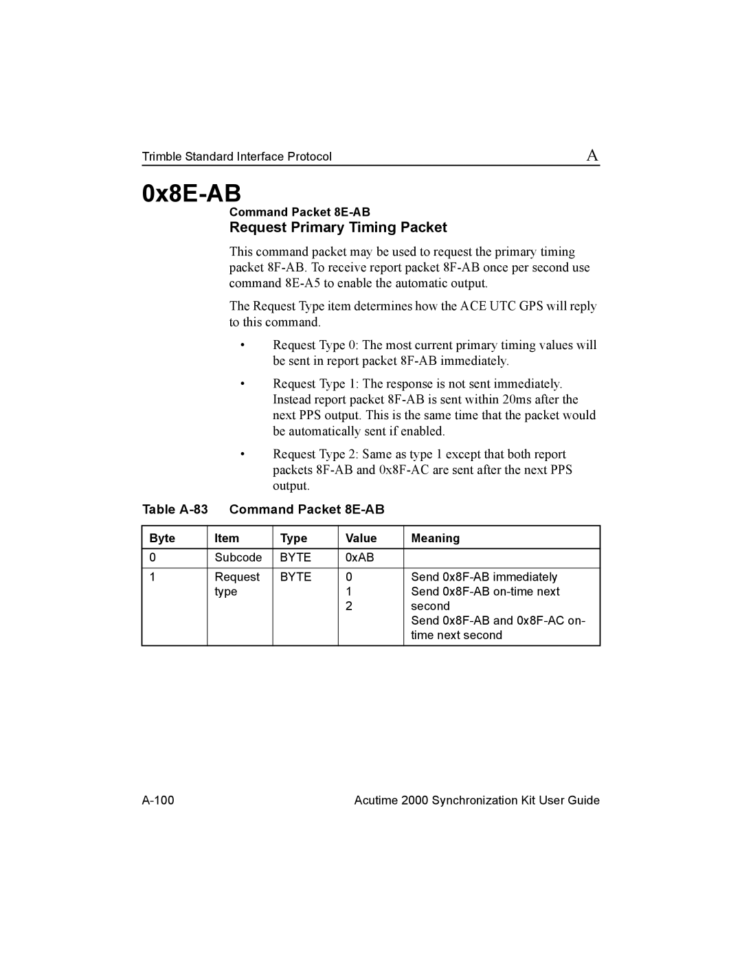 Trimble Outdoors Part Number 45005-00-ENG manual 0x8E-AB, Request Primary Timing Packet, Table A-83 Command Packet 8E-AB 