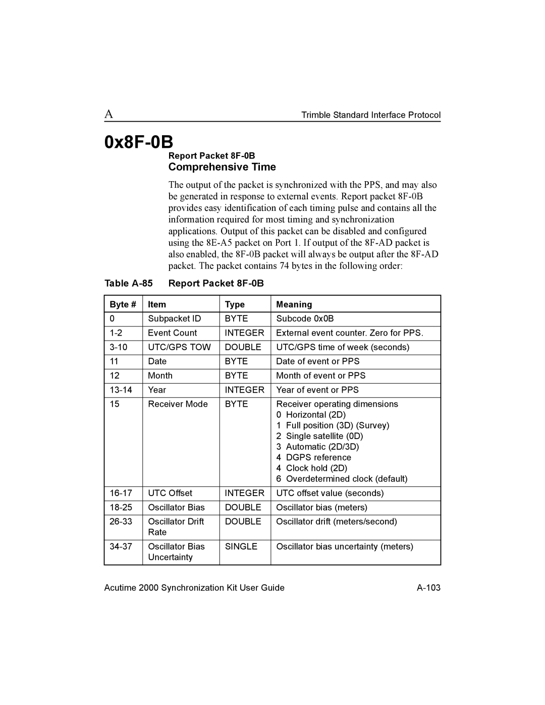 Trimble Outdoors AcutimeTM2000 Synchronization Kit manual 0x8F-0B, Comprehensive Time, Table A-85 Report Packet 8F-0B 