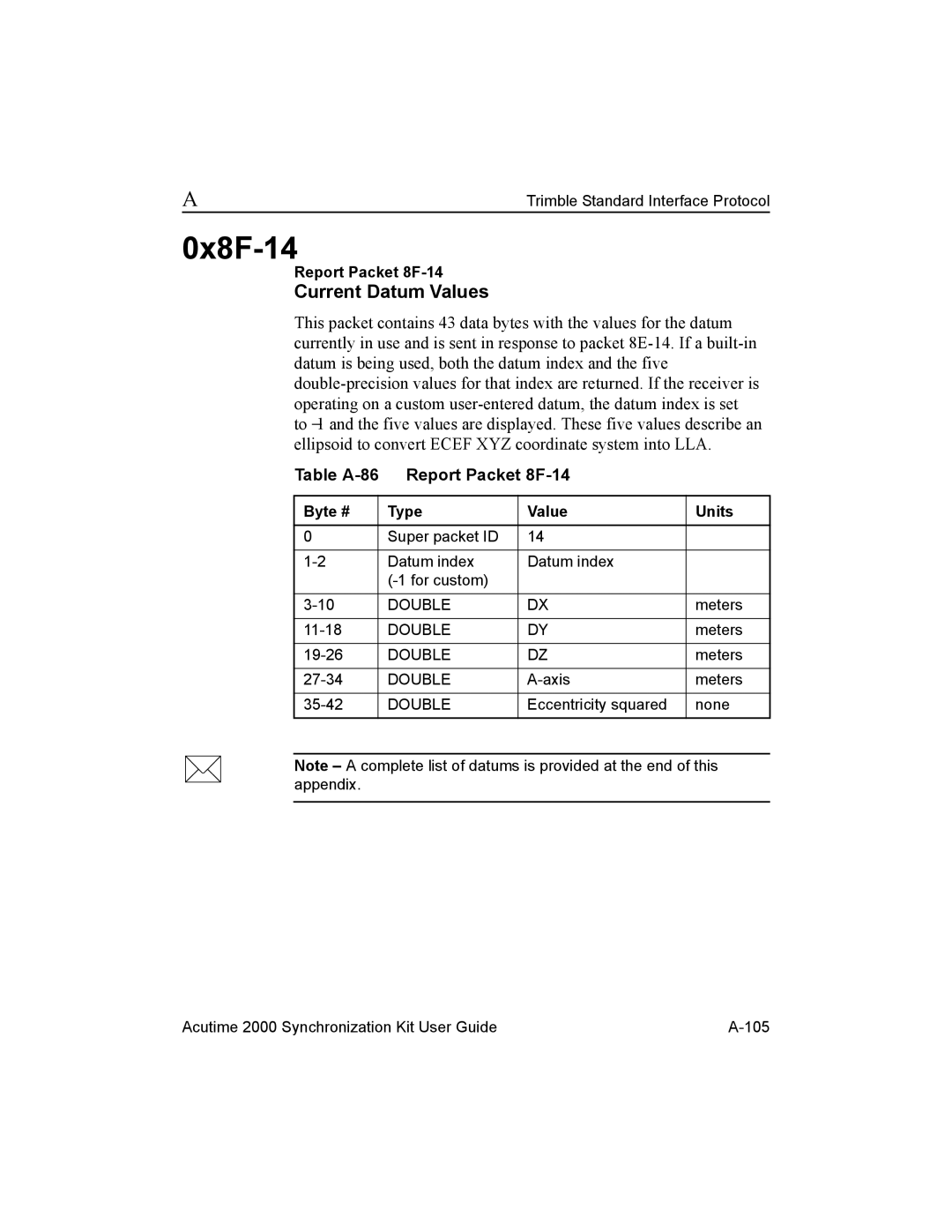 Trimble Outdoors AcutimeTM2000 Synchronization Kit manual 0x8F-14, Current Datum Values, Table A-86 Report Packet 8F-14 