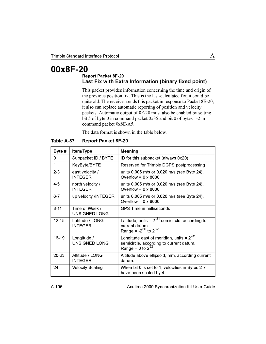 Trimble Outdoors Part Number 45005-00-ENG manual 00x8F-20, Last Fix with Extra Information binary fixed point 