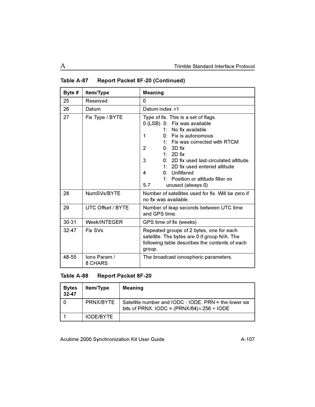 Trimble Outdoors AcutimeTM2000 Synchronization Kit manual Table A-88 Report Packet 8F-20, Bytes Item/Type Meaning 32-47 