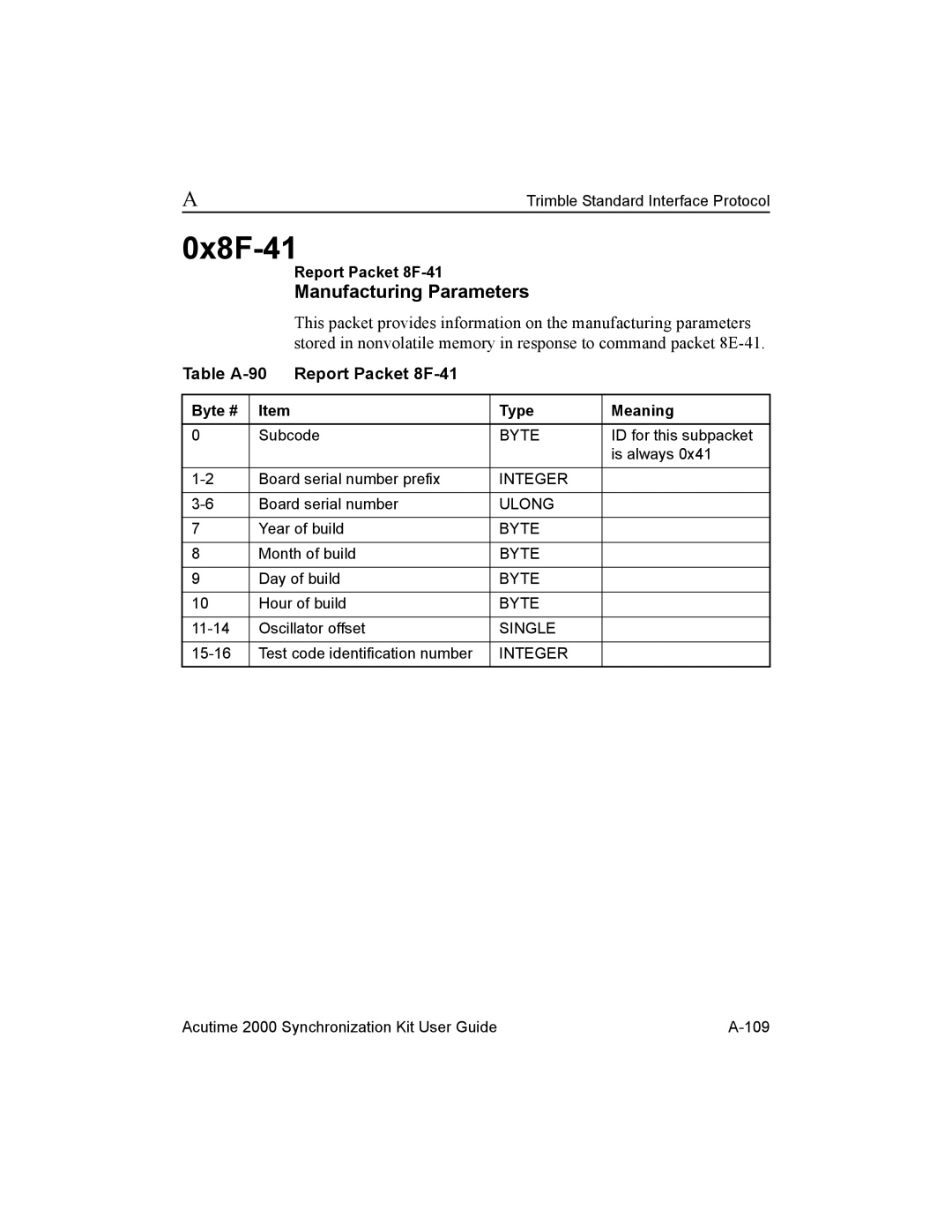 Trimble Outdoors AcutimeTM2000 Synchronization Kit manual 0x8F-41, Manufacturing Parameters, Table A-90 Report Packet 8F-41 