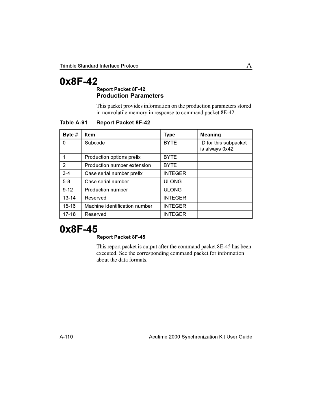 Trimble Outdoors Part Number 45005-00-ENG manual 0x8F-42, 0x8F-45, Table A-91 Report Packet 8F-42, Report Packet 8F-45 