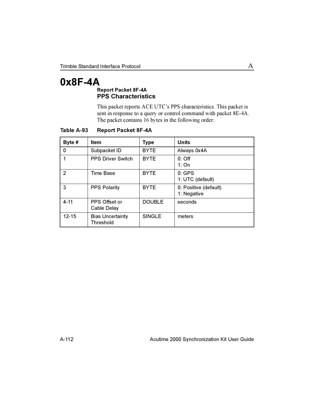 Trimble Outdoors Part Number 45005-00-ENG 0x8F-4A, PPS Characteristics, Table A-93 Report Packet 8F-4A, Byte # Type Units 