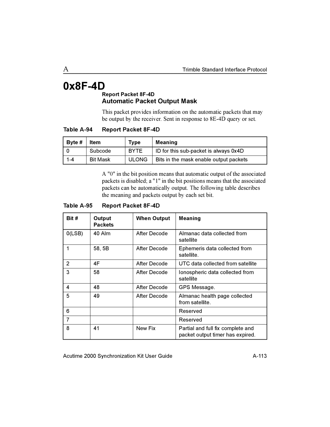 Trimble Outdoors AcutimeTM2000 Synchronization Kit 0x8F-4D, Table A-94 Report Packet 8F-4D, Table A-95 Report Packet 8F-4D 