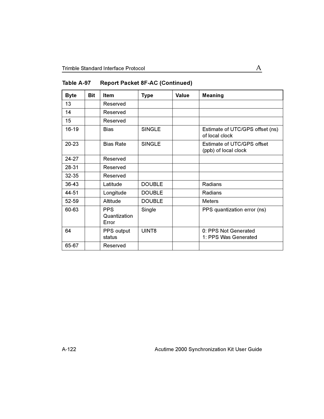 Trimble Outdoors Part Number 45005-00-ENG, AcutimeTM2000 Synchronization Kit manual Reserved 16-19 Bias 