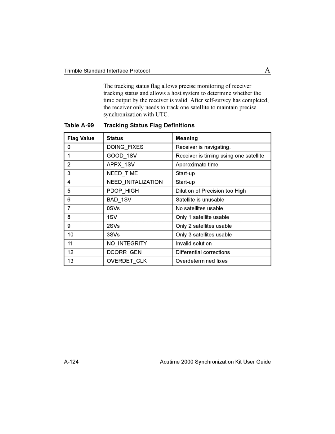 Trimble Outdoors Part Number 45005-00-ENG manual Table A-99 Tracking Status Flag Definitions, Flag Value Status Meaning 