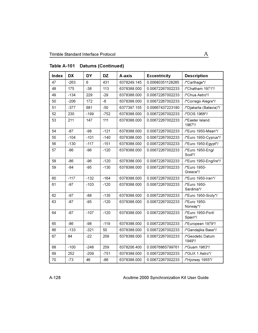 Trimble Outdoors Part Number 45005-00-ENG, AcutimeTM2000 Synchronization Kit Acutime 2000 Synchronization Kit User Guide 