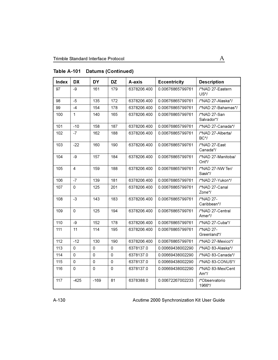 Trimble Outdoors Part Number 45005-00-ENG, AcutimeTM2000 Synchronization Kit Acutime 2000 Synchronization Kit User Guide 