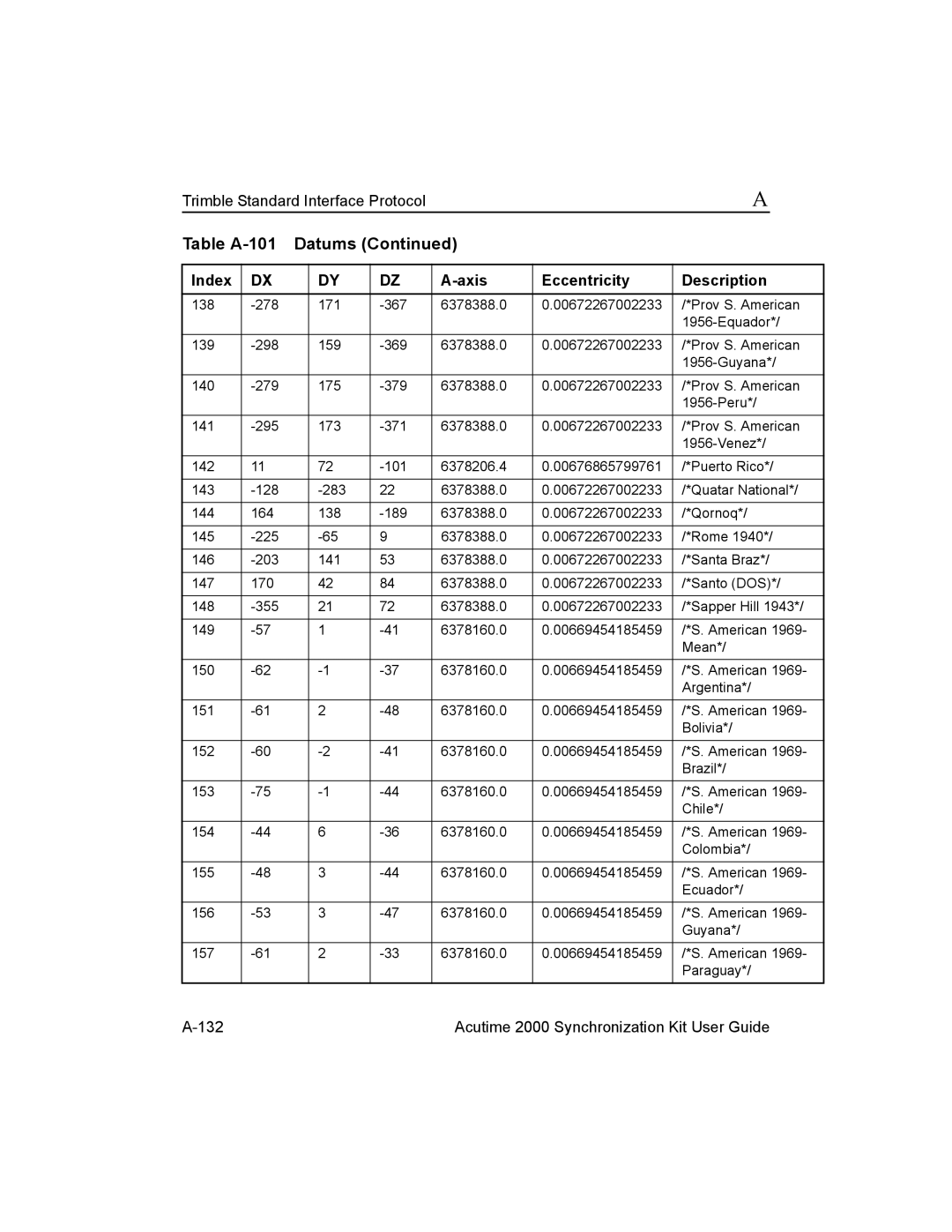 Trimble Outdoors Part Number 45005-00-ENG, AcutimeTM2000 Synchronization Kit Acutime 2000 Synchronization Kit User Guide 