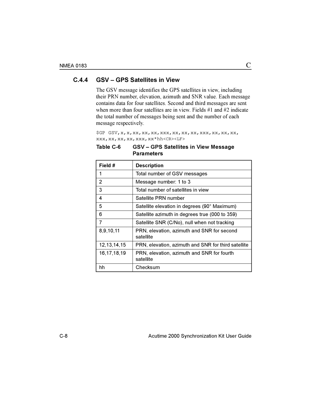 Trimble Outdoors Part Number 45005-00-ENG, AcutimeTM2000 Synchronization Kit manual GSV GPS Satellites in View 