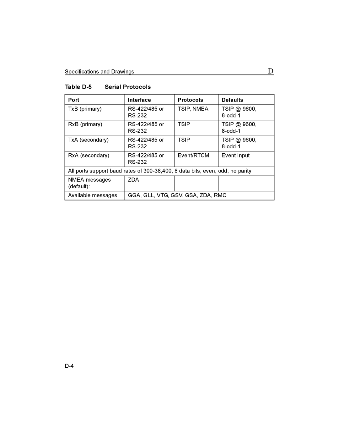 Trimble Outdoors Part Number 45005-00-ENG manual Table D-5 Serial Protocols, Port Interface Protocols Defaults 