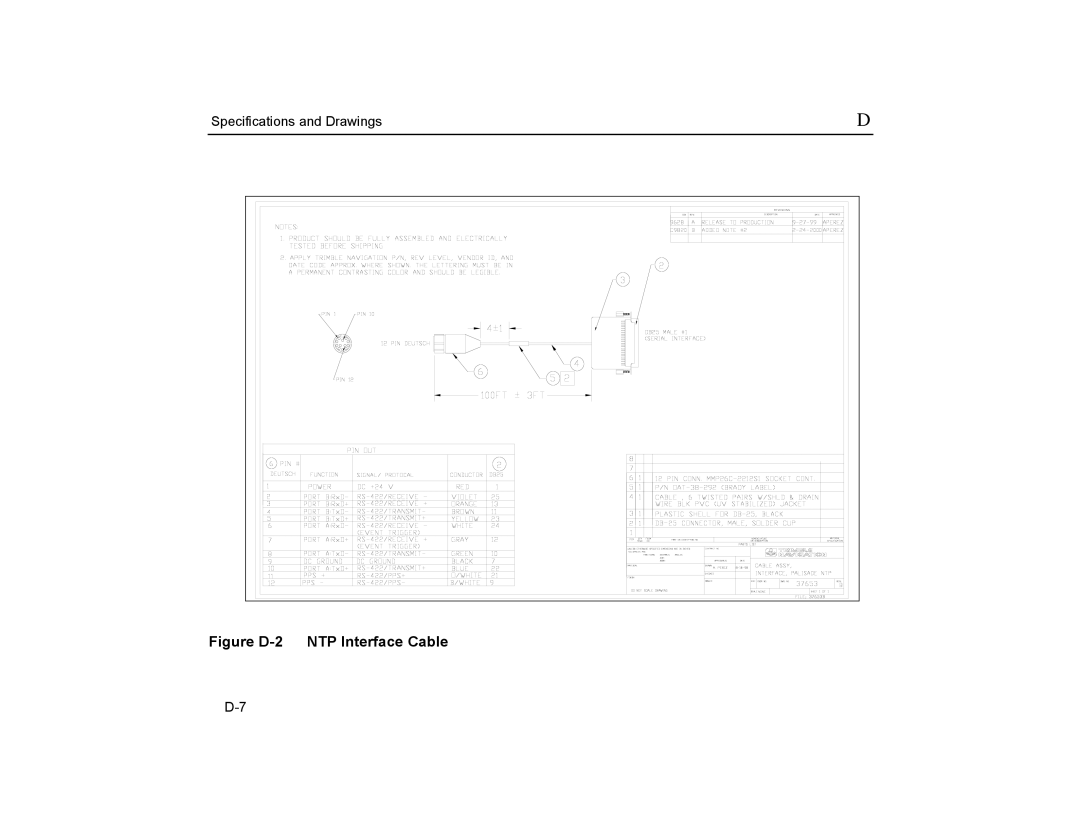 Trimble Outdoors AcutimeTM2000 Synchronization Kit, Part Number 45005-00-ENG manual Figure D-2 NTP Interface Cable 