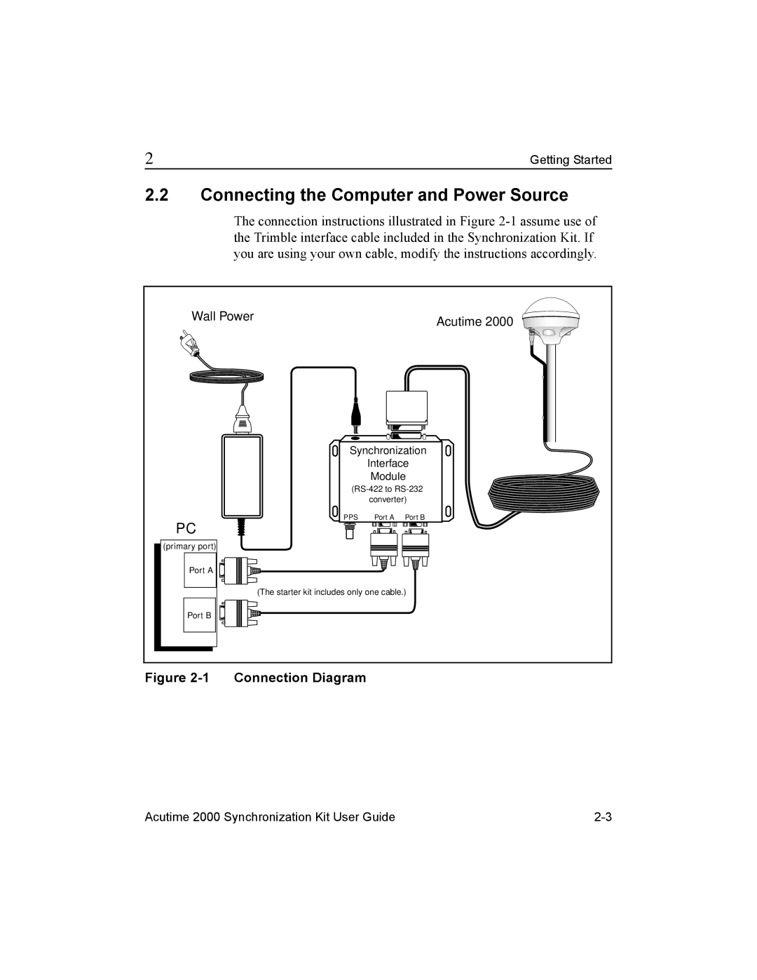 Trimble Outdoors AcutimeTM2000 Synchronization Kit manual Connecting the Computer and Power Source, Connection Diagram 