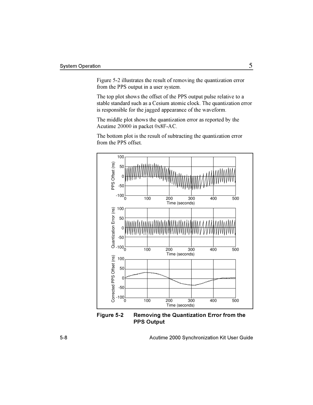 Trimble Outdoors Part Number 45005-00-ENG manual Removing the Quantization Error from the PPS Output 