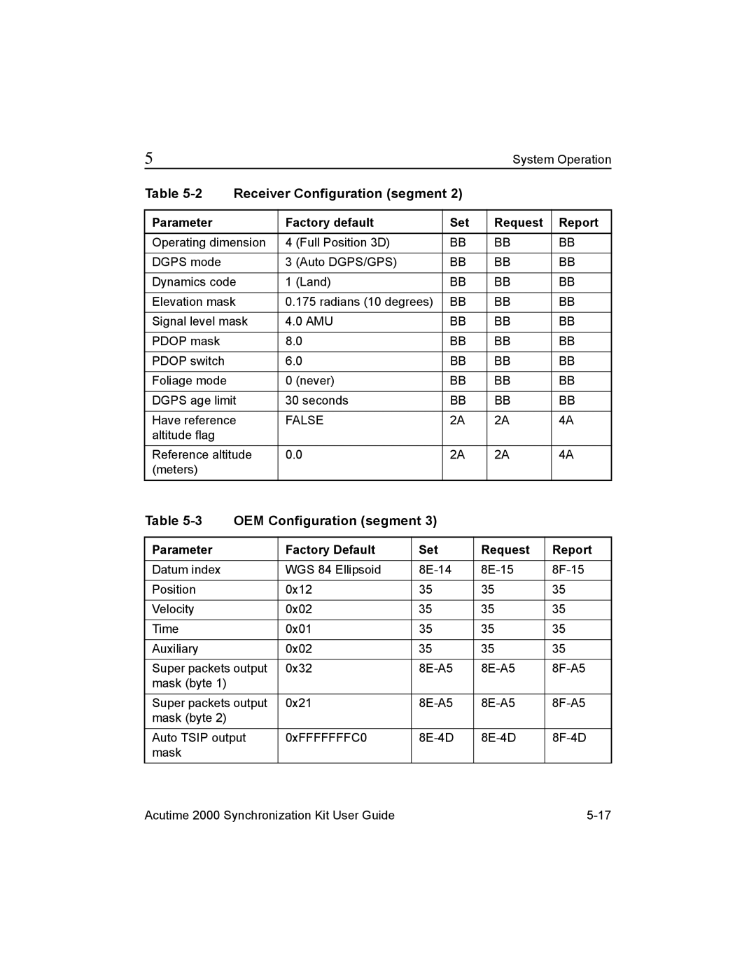 Trimble Outdoors AcutimeTM2000 Synchronization Kit manual Receiver Configuration segment, OEM Configuration segment 