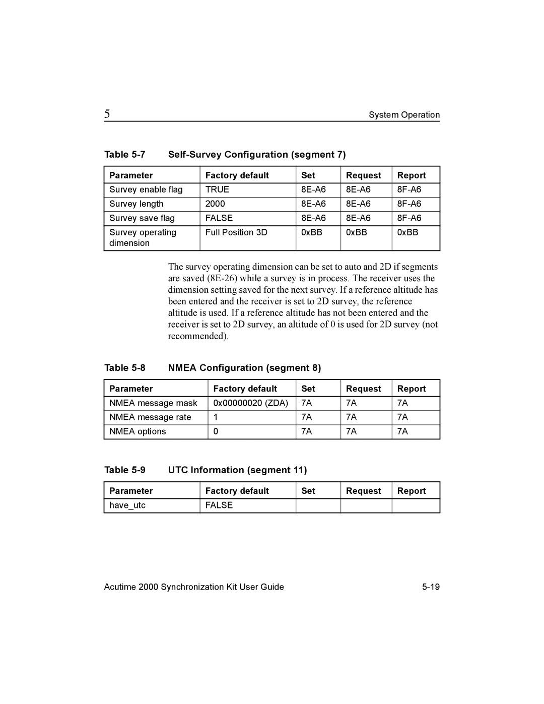 Trimble Outdoors AcutimeTM2000 Synchronization Kit manual Nmea Configuration segment, UTC Information segment 