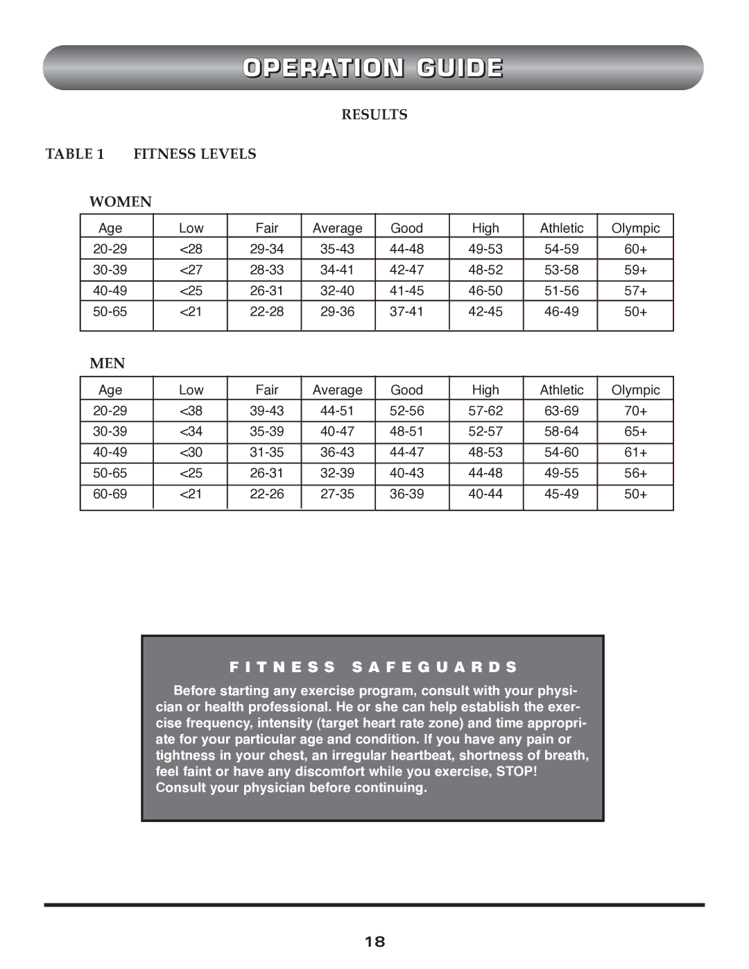 Trimline t523 manual Results Fitness Levels Women, Men 