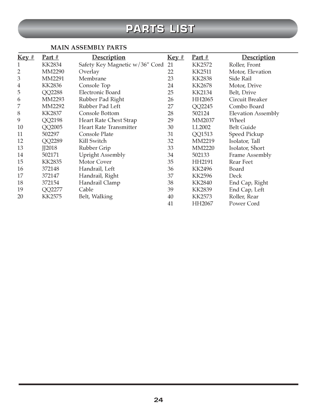 Trimline t523 manual Parts List, Main Assembly Parts, Key # Description 