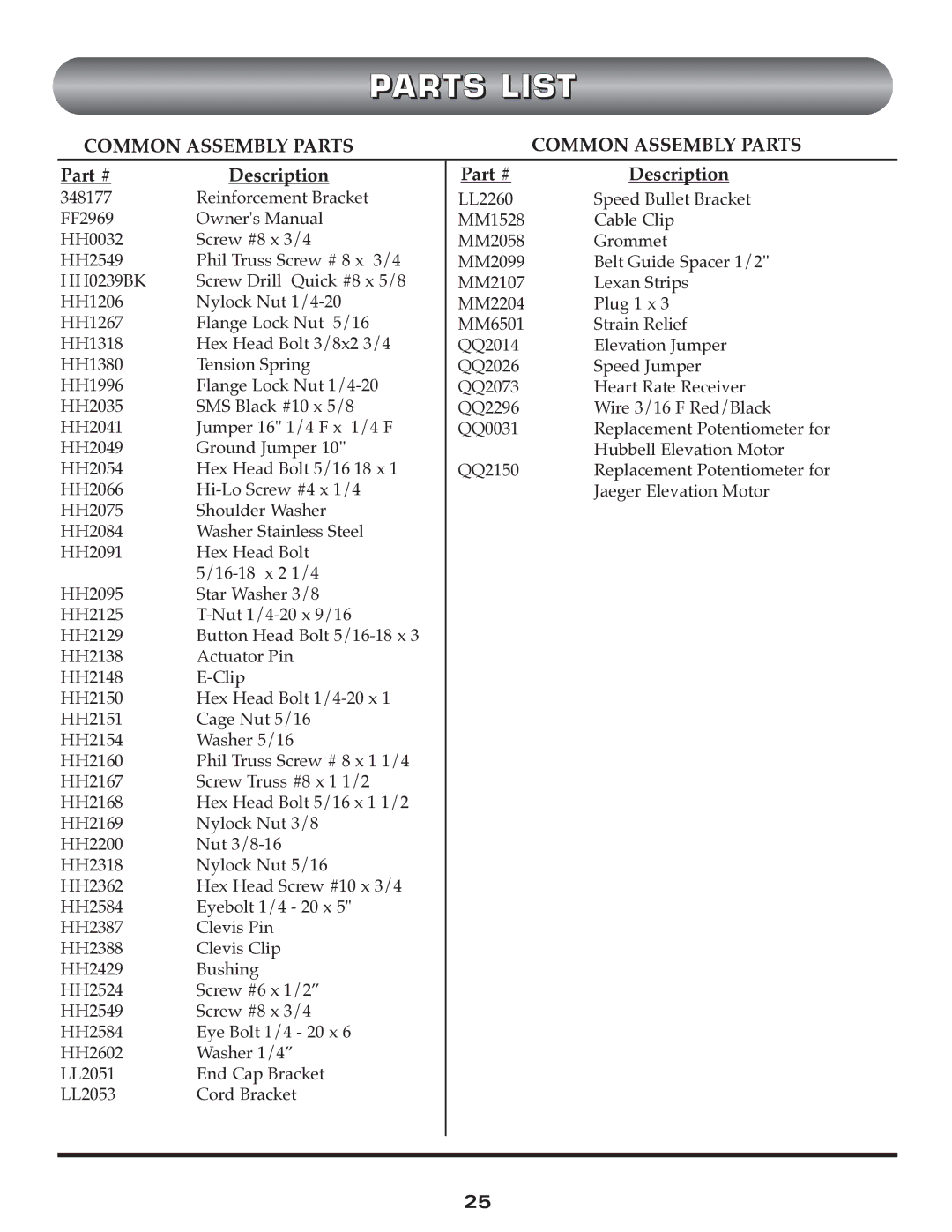 Trimline t523 manual Common Assembly Parts 