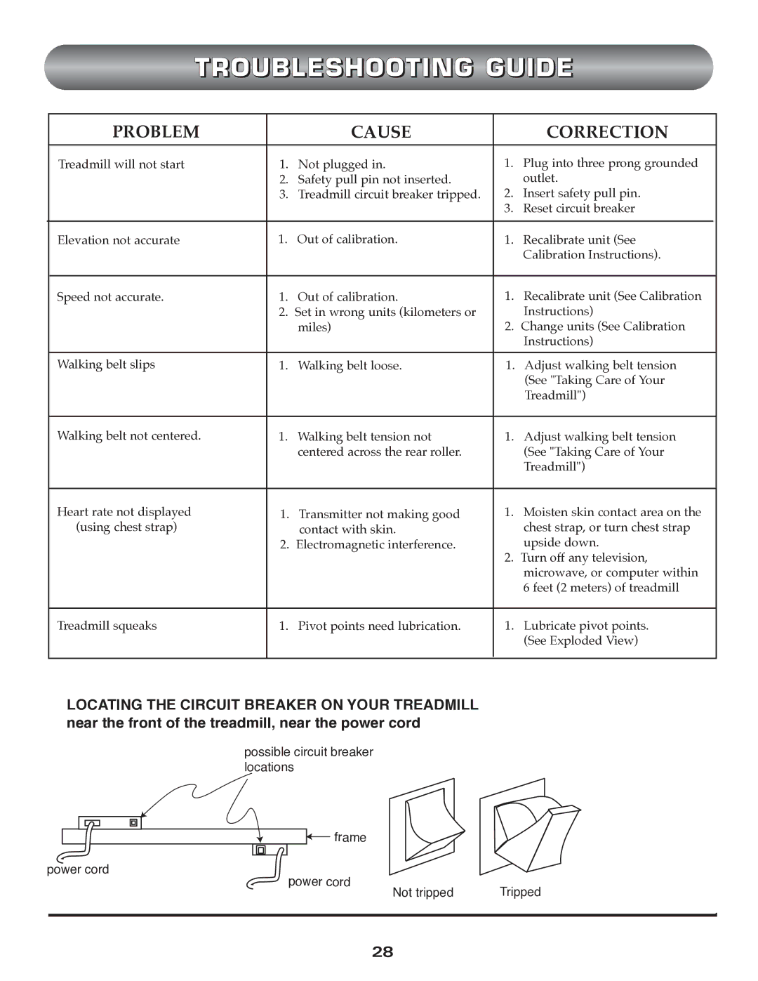 Trimline t523 manual Troubleshooting Guide, Problem Cause Correction 