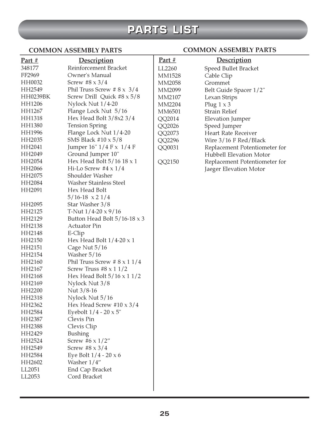 Trimline t523 manual Common Assembly Parts, Parts List, Description 