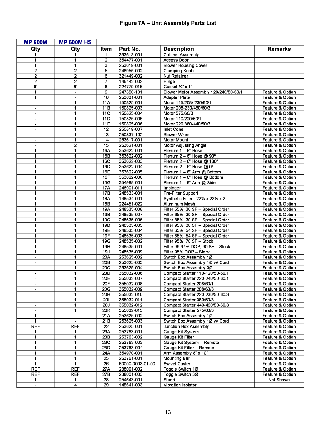 Trion manual A - Unit Assembly Parts List, Description, Remarks, MP 600M HS 