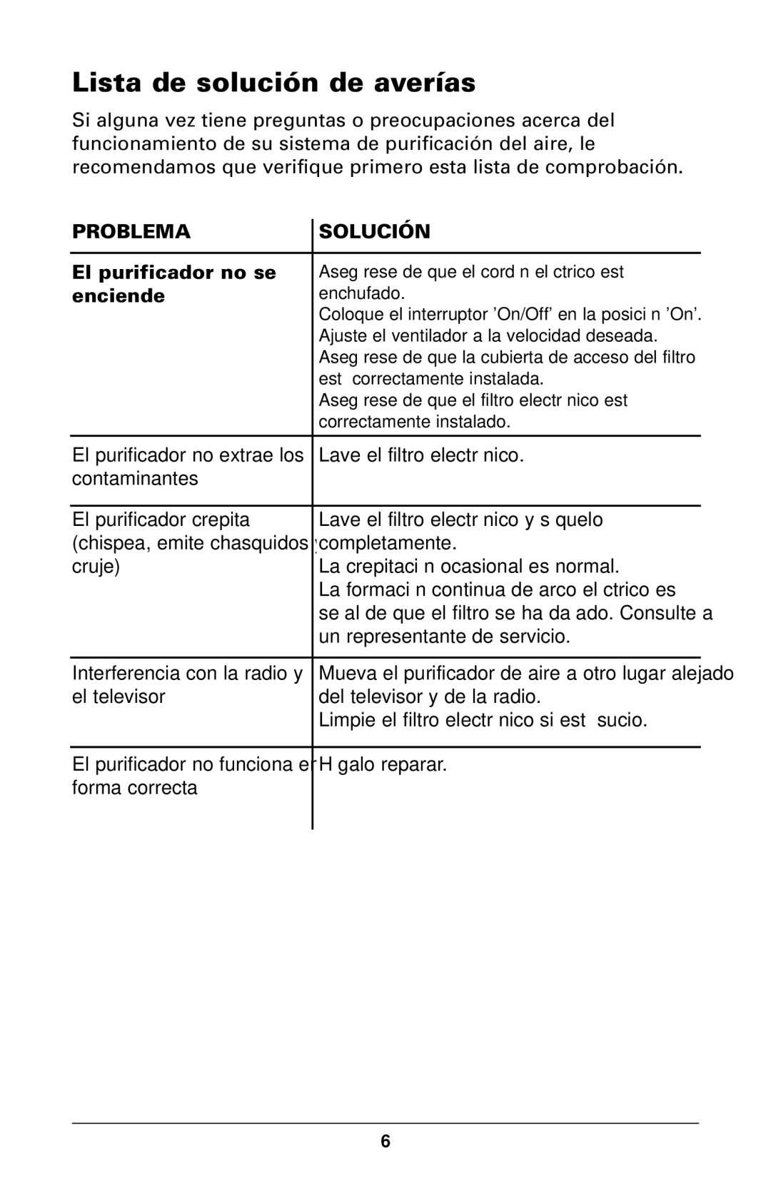 Trion High Efficiency Console Electronic Air Purifier manual Lista de solución de averías 