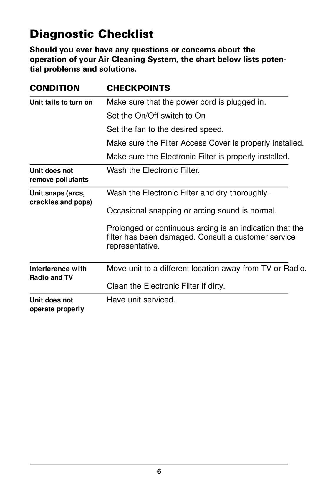 Trion High Efficiency Console Electronic Air Purifier manual Diagnostic Checklist, Radio and TV 