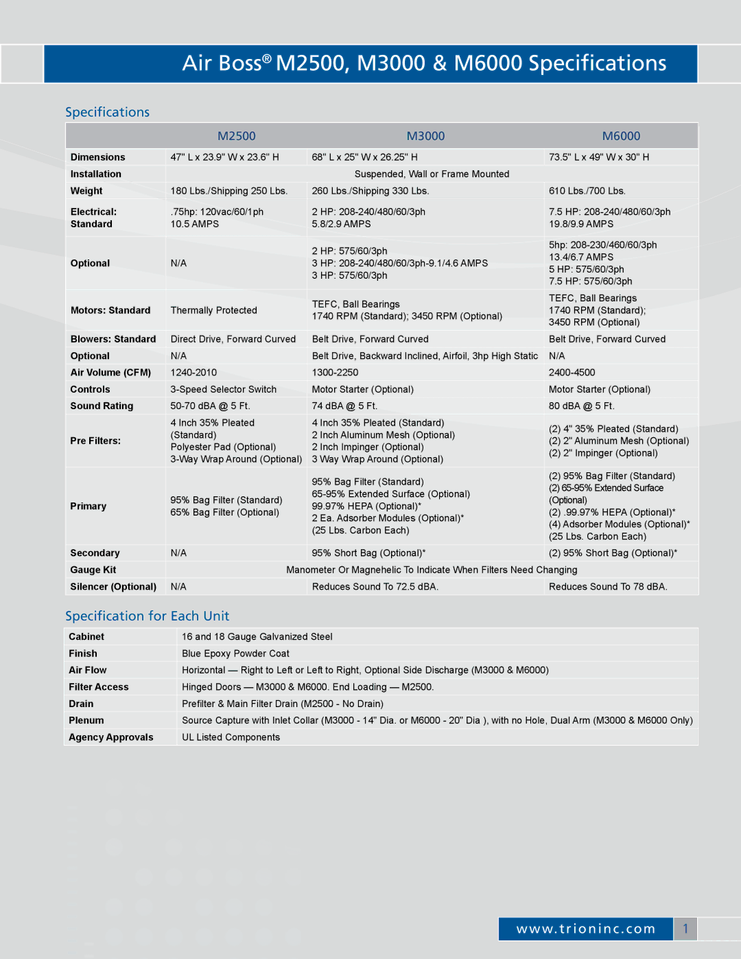 Trion M-Series manual Air Boss M2500, M3000 & M6000 Specifications, Specification for Each Unit 