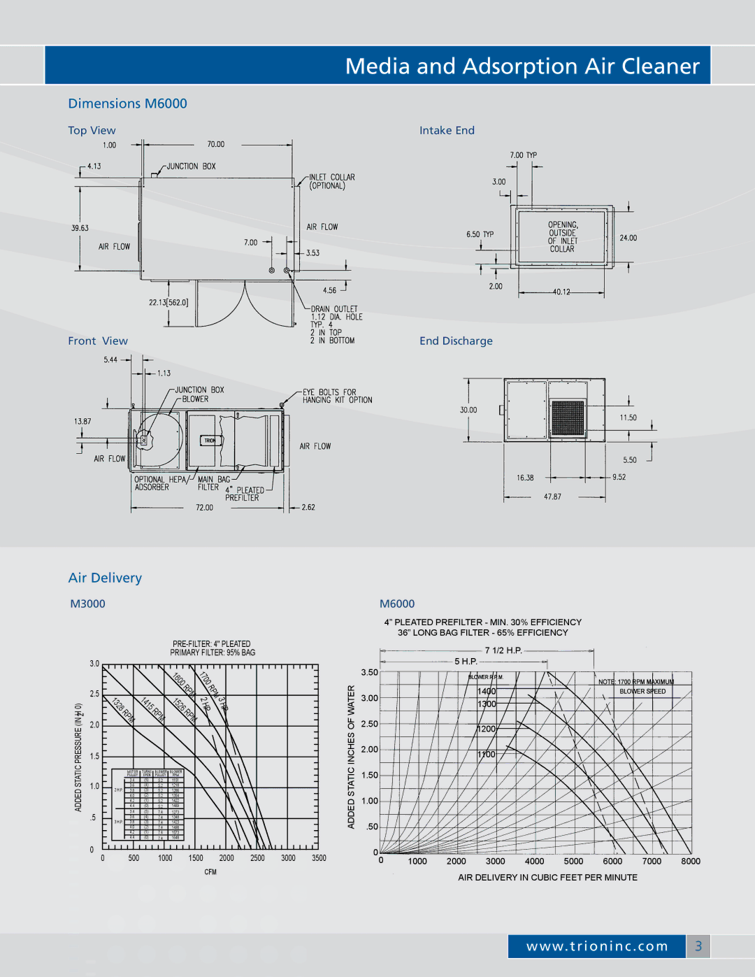 Trion M-Series manual Dimensions M6000, Air Delivery 