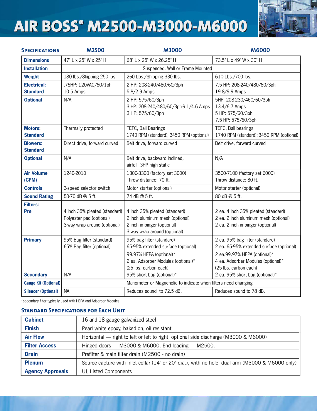 Trion manual Specifications M2500 M3000 M6000, Standard Specifications for Each Unit 