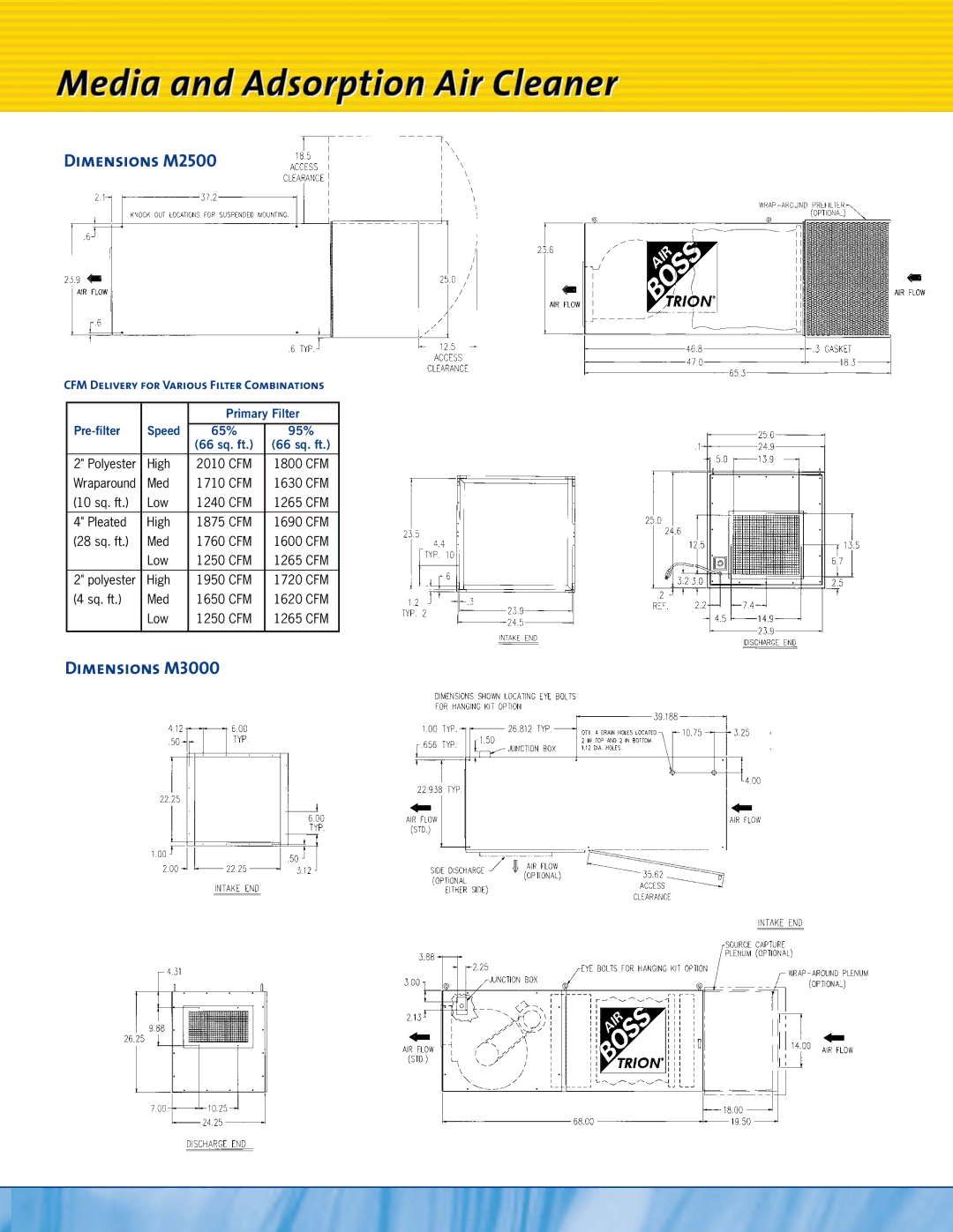 Trion M6000 manual Dimensions M2500, Dimensions M3000 