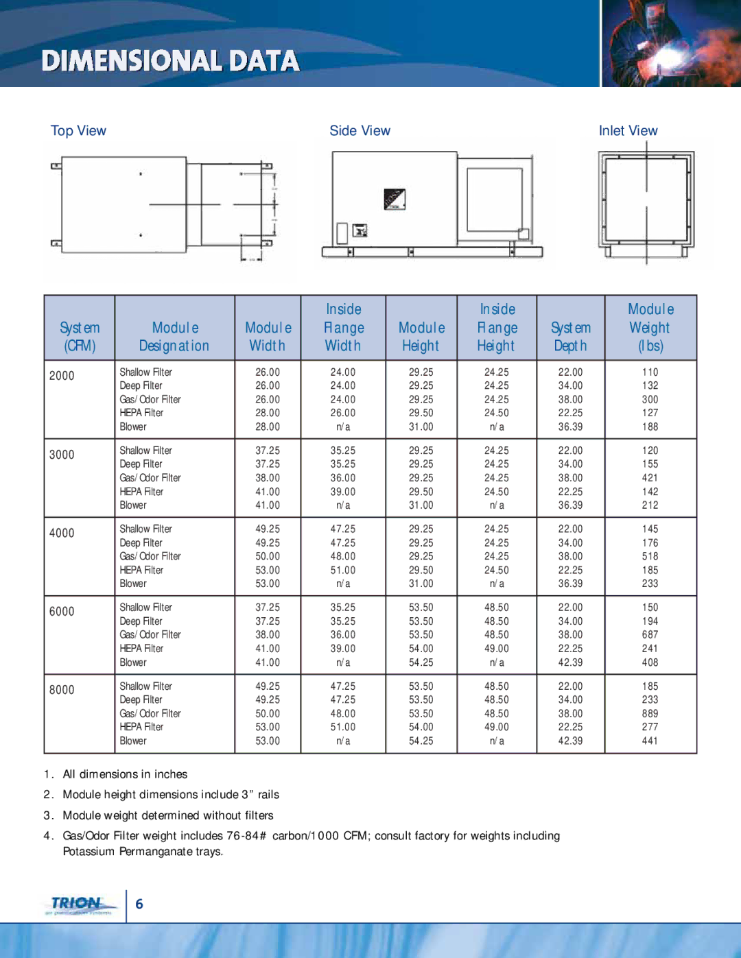 Trion Modular Filterpac Media Air Cleaner manual Cfm, Top View Side View Inlet View