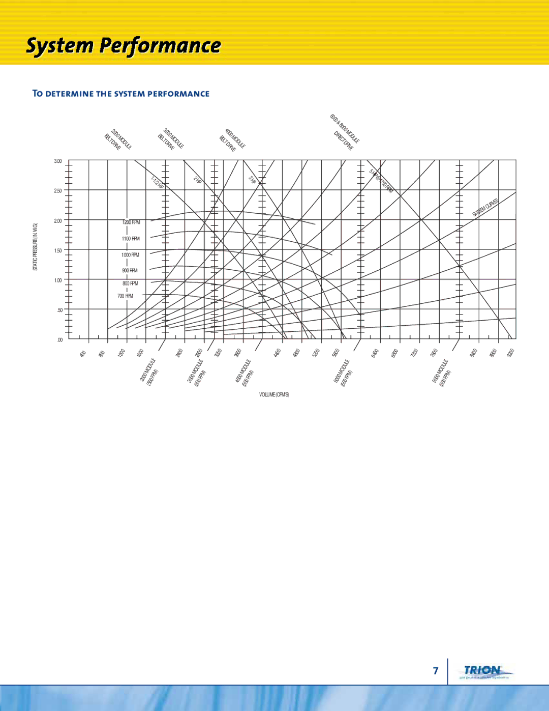 Trion Modular Filterpac Media Air Cleaner manual To determine the system performance, Drive