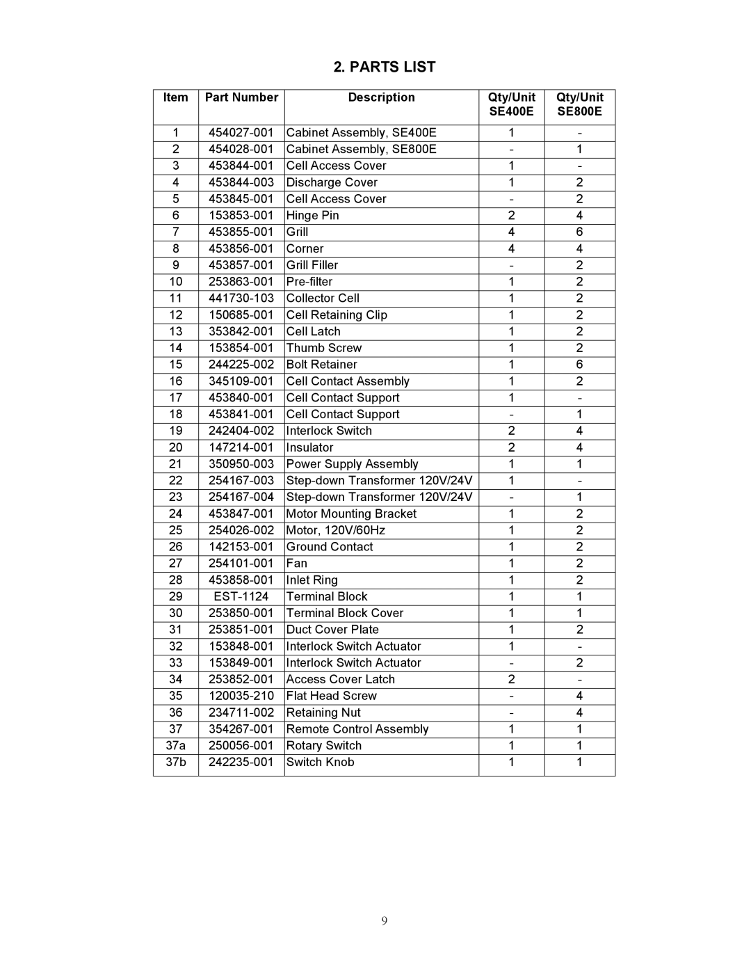 Trion manual Parts List, Part Number Description Qty/Unit SE400E SE800E 