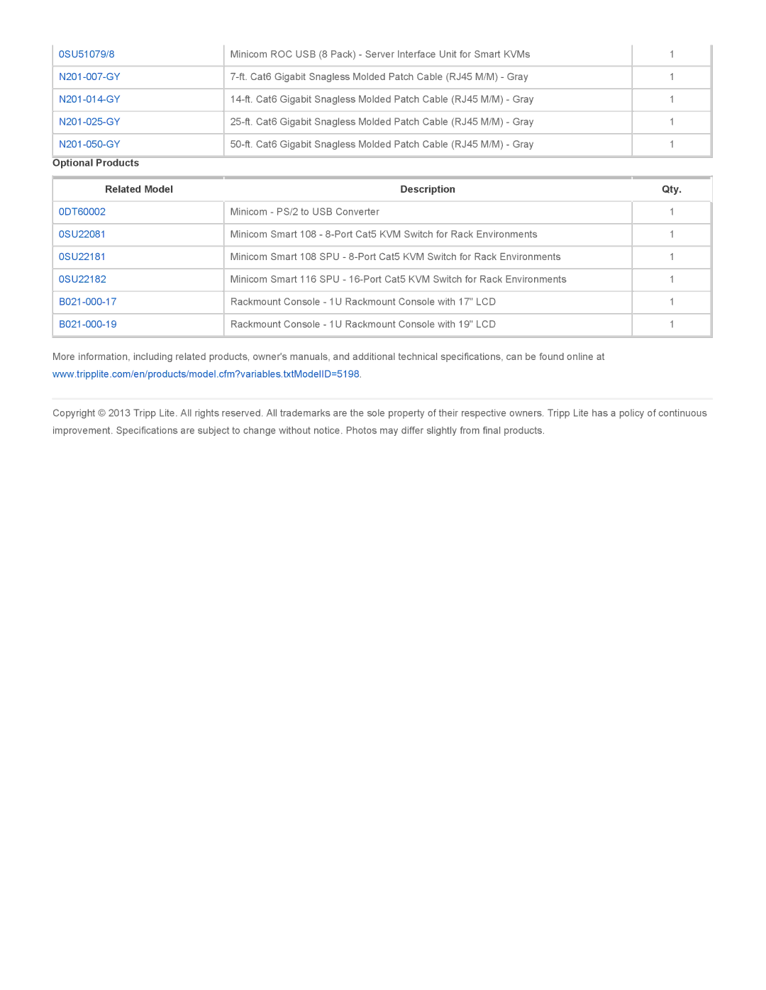 Tripp Lite 0SU22082 owner manual Optional Products, Related Model 