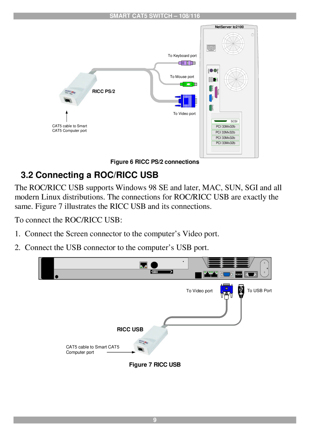 Tripp Lite 108, 116 manual Connecting a ROC/RICC USB, Ricc PS/2 