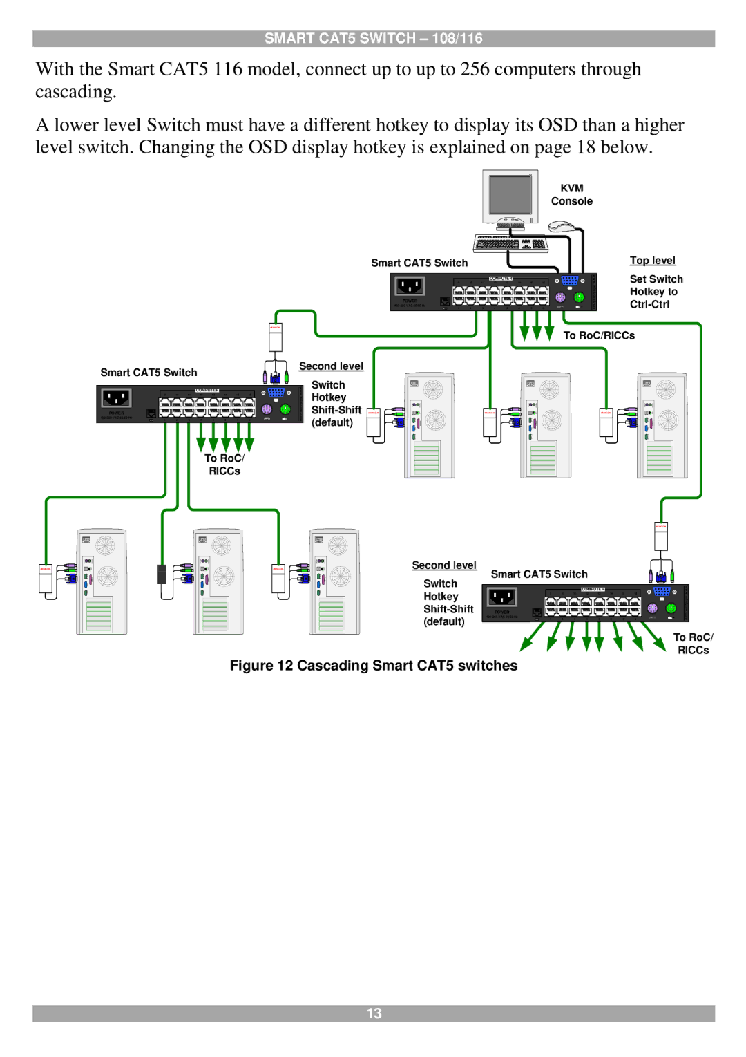 Tripp Lite 108, 116 manual Cascading Smart CAT5 switches 