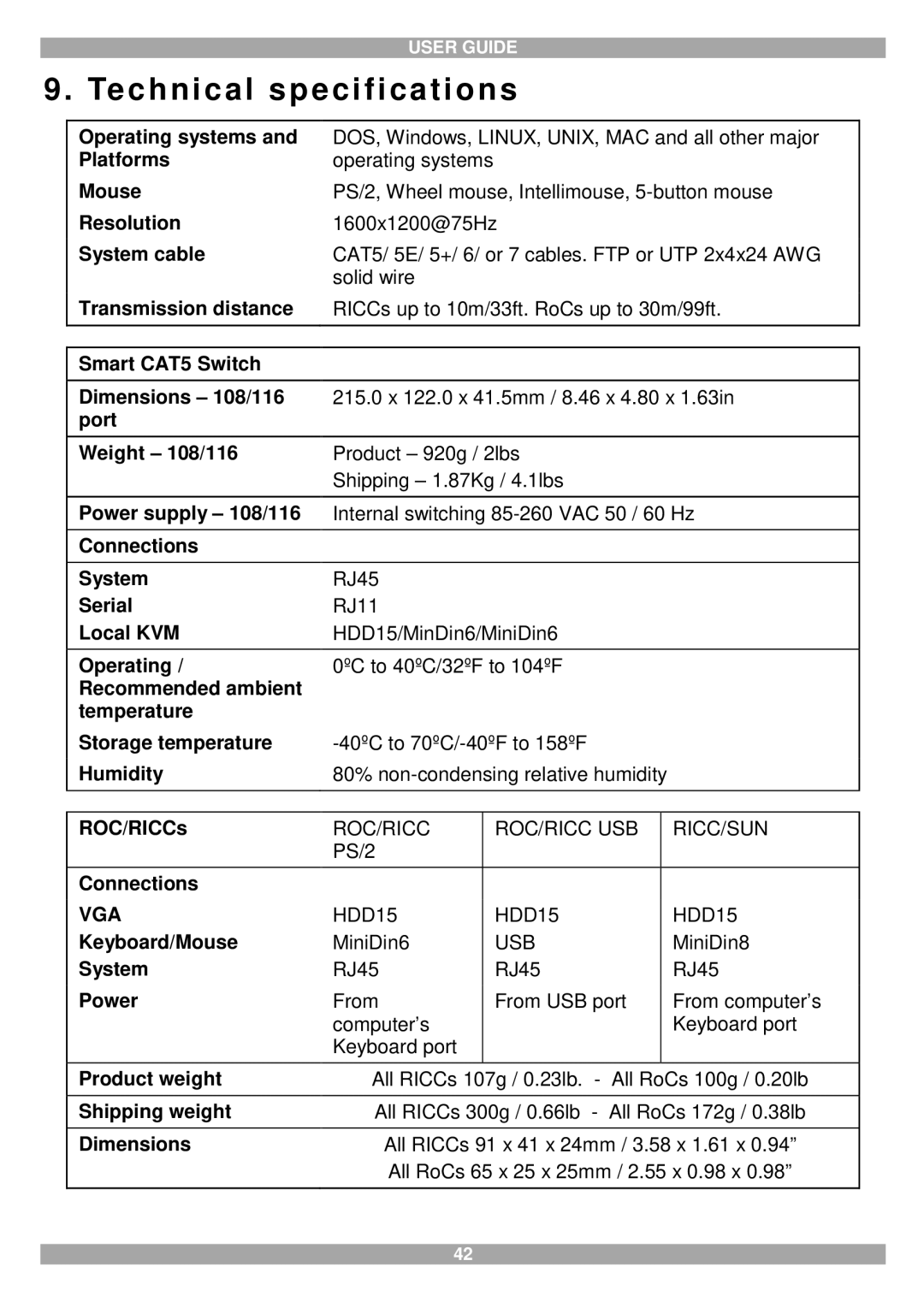 Tripp Lite 116, 108 manual Te c h n i c a l Specification s, Vga 