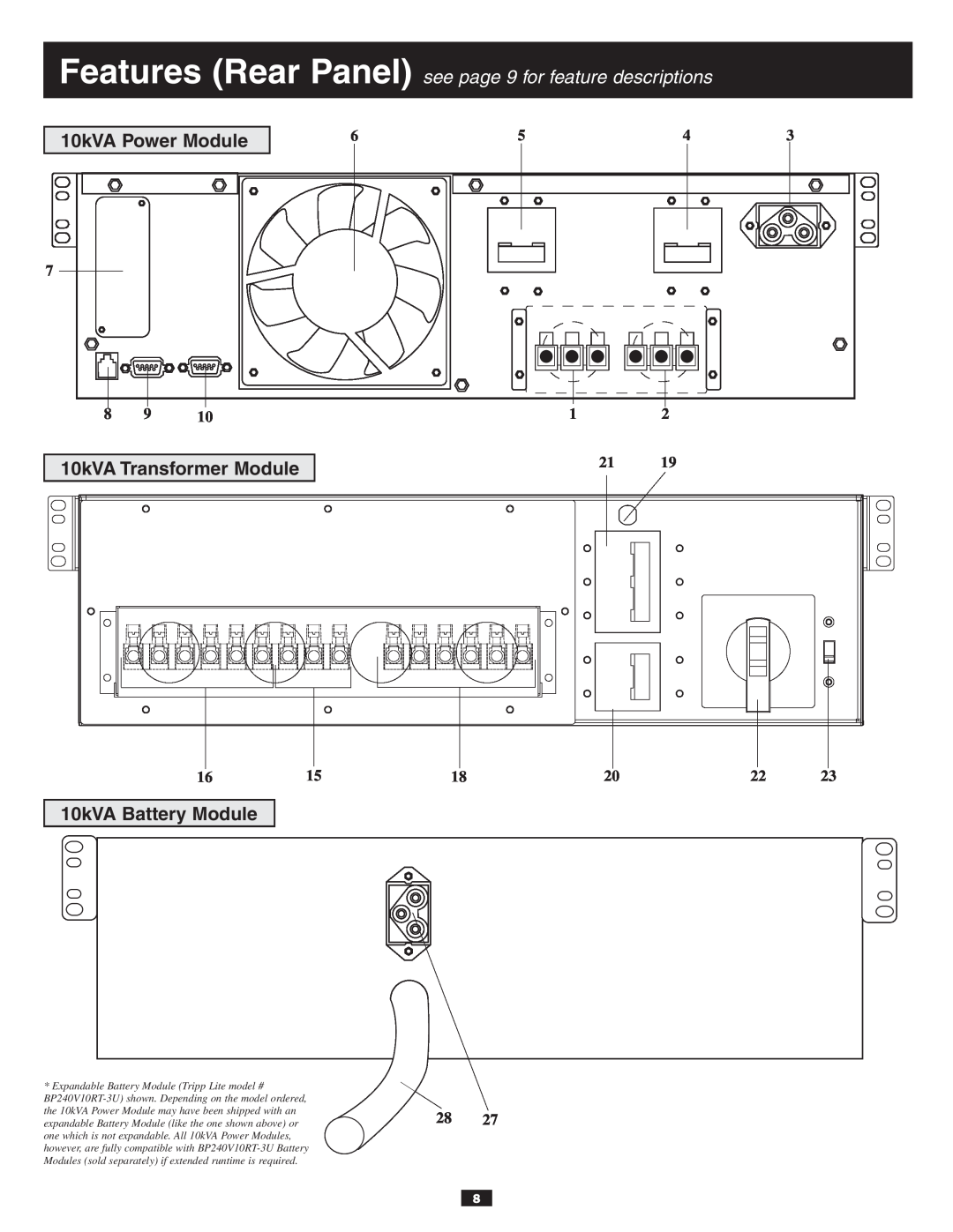 Tripp Lite 10KVA Features Rear Panel see page 9 for feature descriptions, 10kVA Power Module, 10kVA Transformer Module 