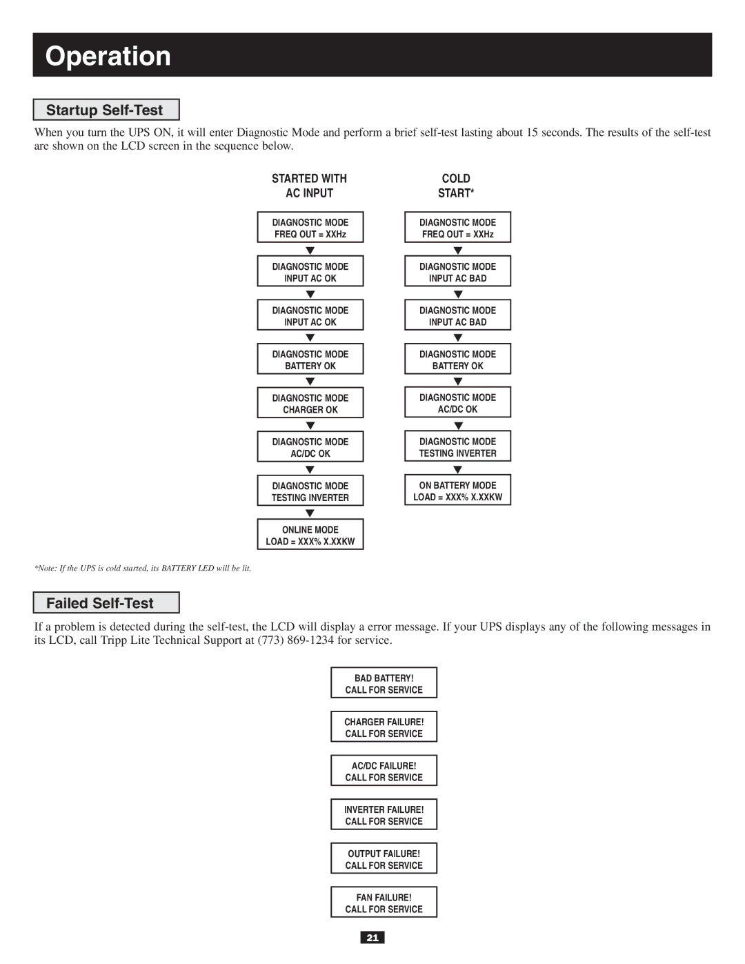 Tripp Lite 10KVA owner manual Operation, Startup Self-Test, Failed Self-Test 