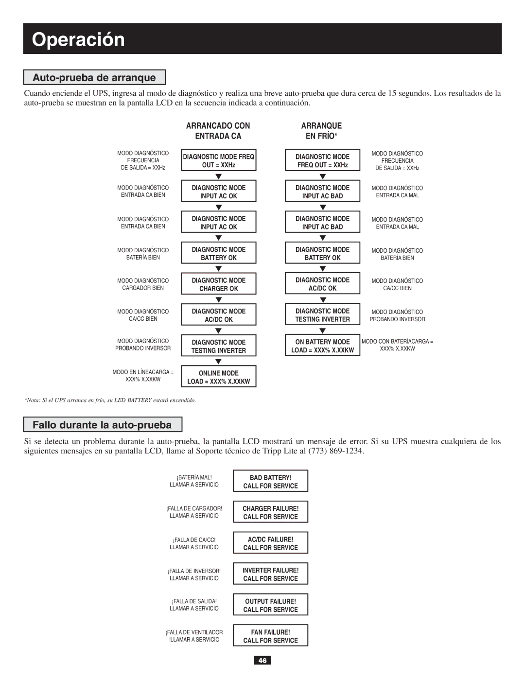 Tripp Lite 10KVA owner manual Operación, Auto-prueba de arranque, Fallo durante la auto-prueba 