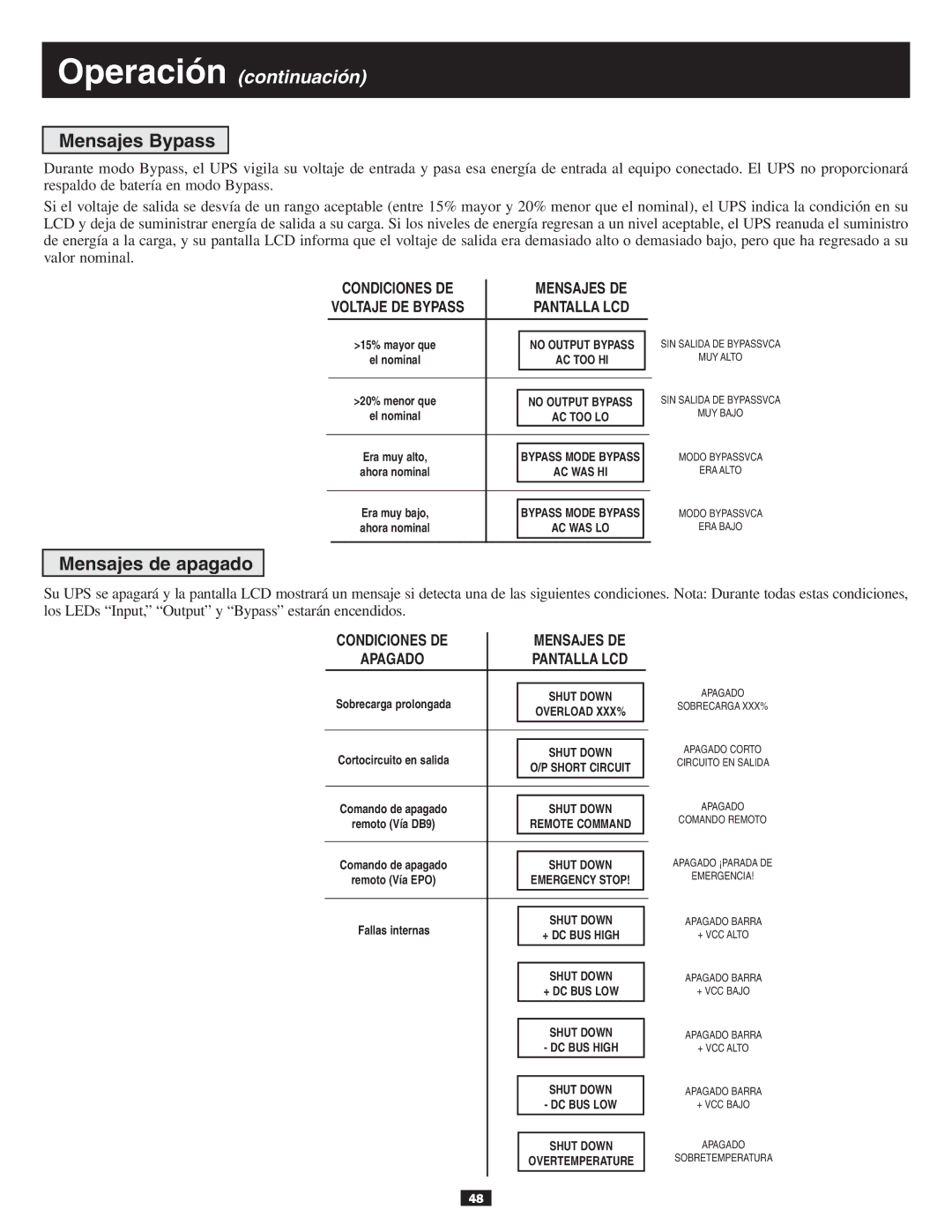 Tripp Lite 10KVA owner manual Mensajes Bypass, Mensajes de apagado 