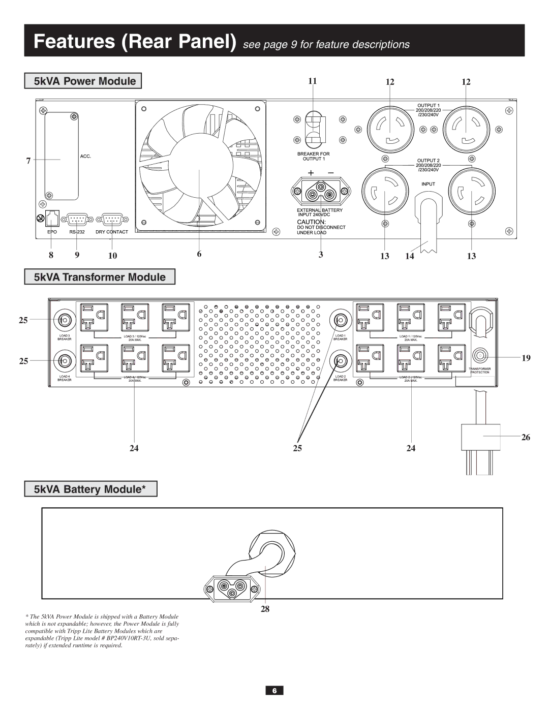 Tripp Lite 10KVA owner manual Features Rear Panel see page 9 for feature descriptions 