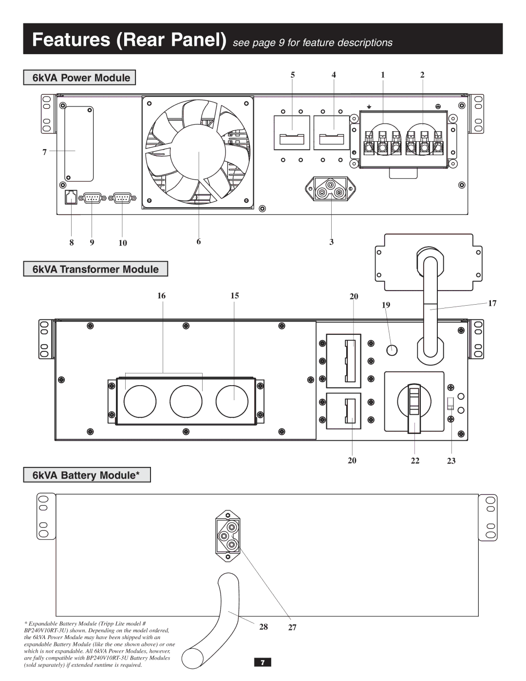 Tripp Lite 10KVA owner manual Features Rear Panel see page 9 for feature descriptions 