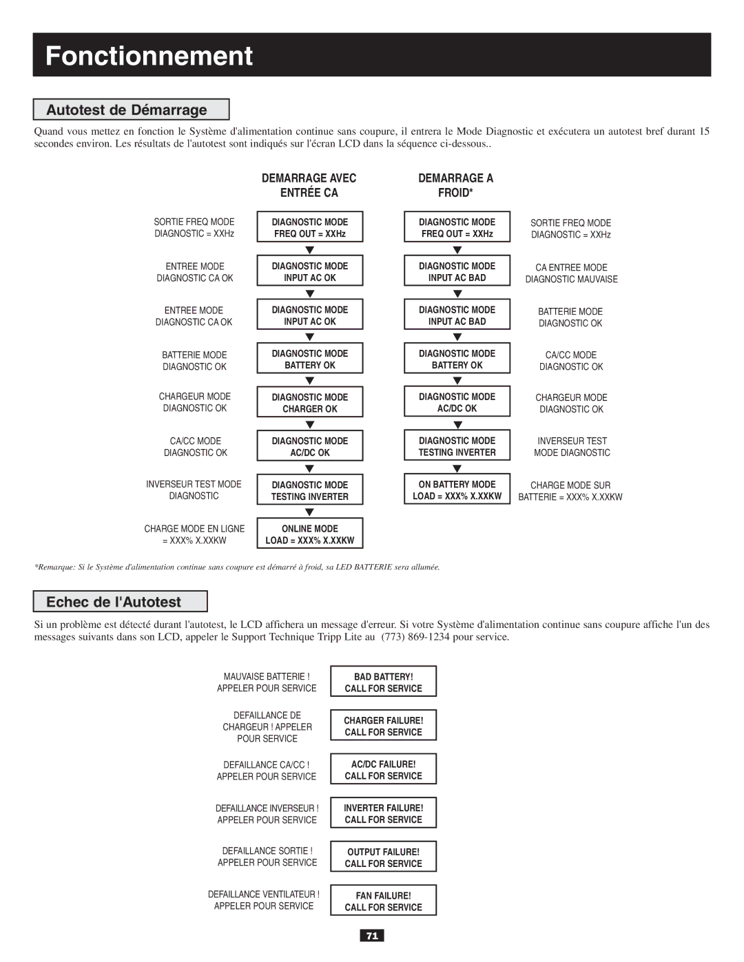Tripp Lite 10KVA owner manual Fonctionnement, Autotest de Démarrage, Echec de lAutotest 