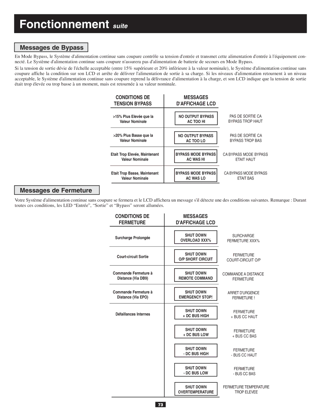 Tripp Lite 10KVA owner manual Messages de Bypass, Messages de Fermeture 