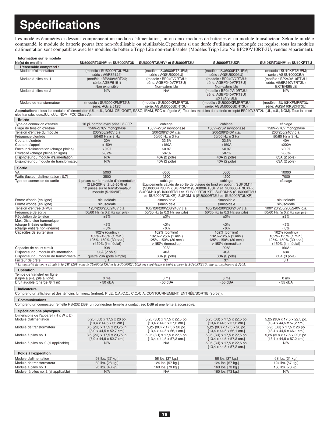 Tripp Lite 10KVA owner manual Spécifications, Information sur le modèle Nos de modèle 